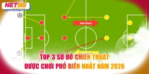 Sơ đồ chiến thuật